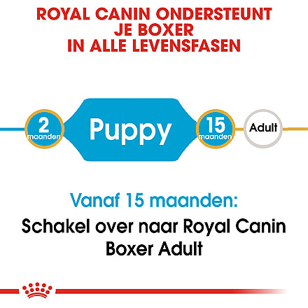 Royal Canin hondenvoer Boxer Puppy 12 kg